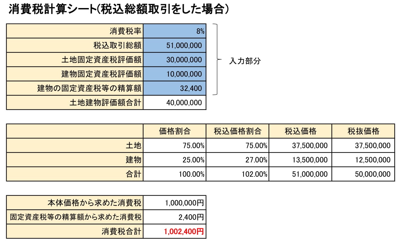 マンション売却の消費税 法人や個人事業主で使える按分計算エクセル 千葉市中央区不動産鑑定事務所グロープロフィット