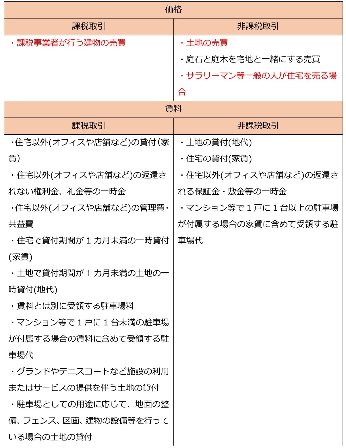 マンション売却の消費税 法人や個人事業主で使える按分計算エクセル 千葉市中央区不動産鑑定事務所グロープロフィット